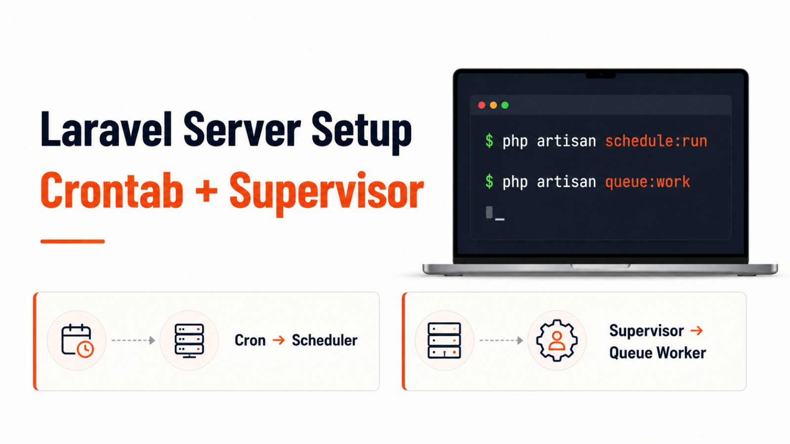 Laravel: Set Up Crontab and Supervisor Queue on Server