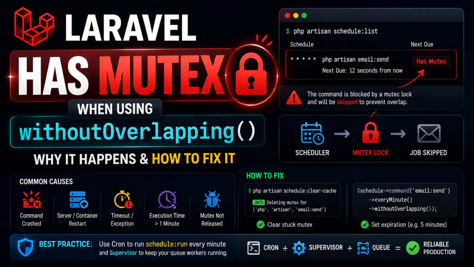 Laravel Scheduler Has Mutex Explained (withoutOverlapping Fix)