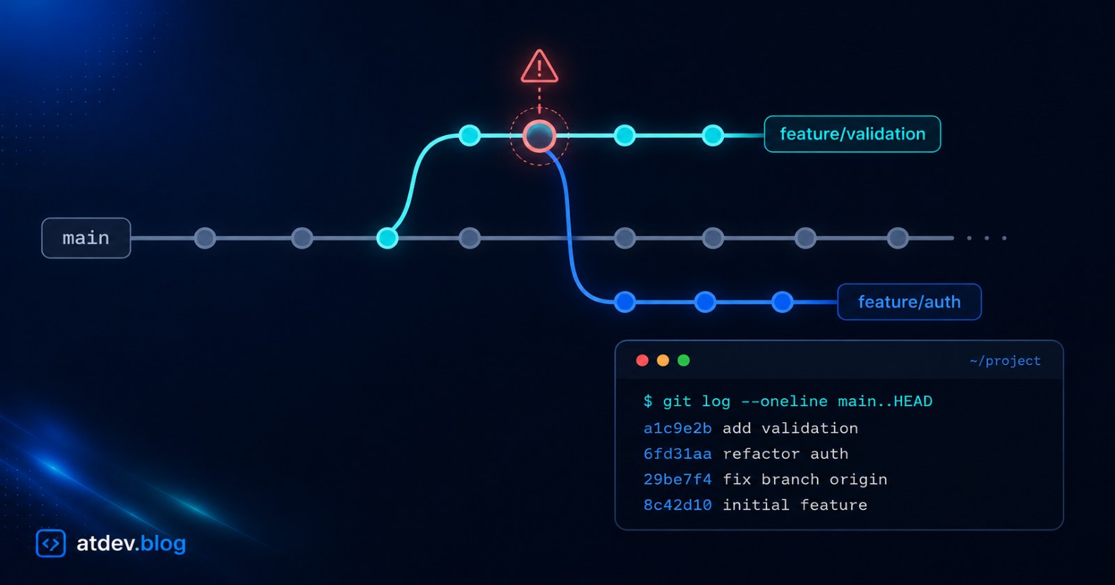 Created a Git Branch From the Wrong Branch? How to Fix It